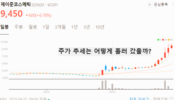 화장품 관련주 대장주 TOP5 : 한한령 해제