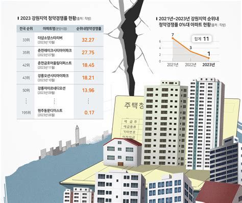 아파트청약