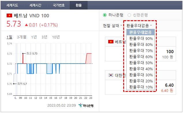 트래블월렛 베트남 환율