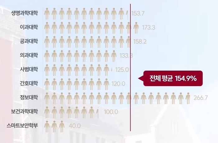 고려대 수시/정시/논술 등급컷 [2024학년도 결과]