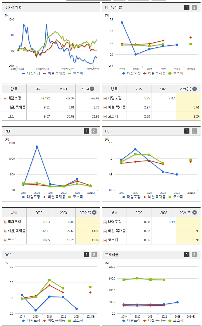 태림포장_섹터분석