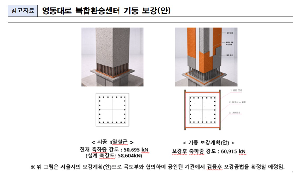 GTX 삼성역 관련 자료