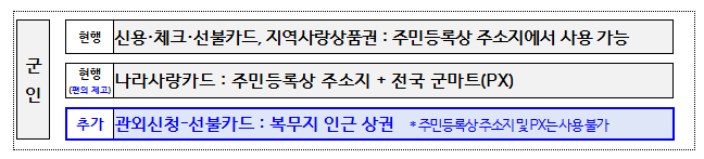 소비쿠폰 2차 신청방법 완벽정리 (출처 : 관계부처합동)