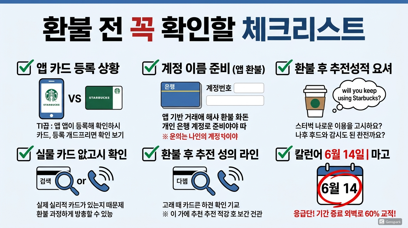 환불 전 꼭 확인할 체크리스트