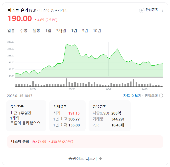 태양광 에너지 투자 전략: 미국 주식 시장과 관련주 분석 및 전망