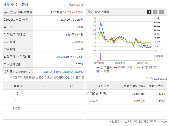 잇츠한불_기업개요