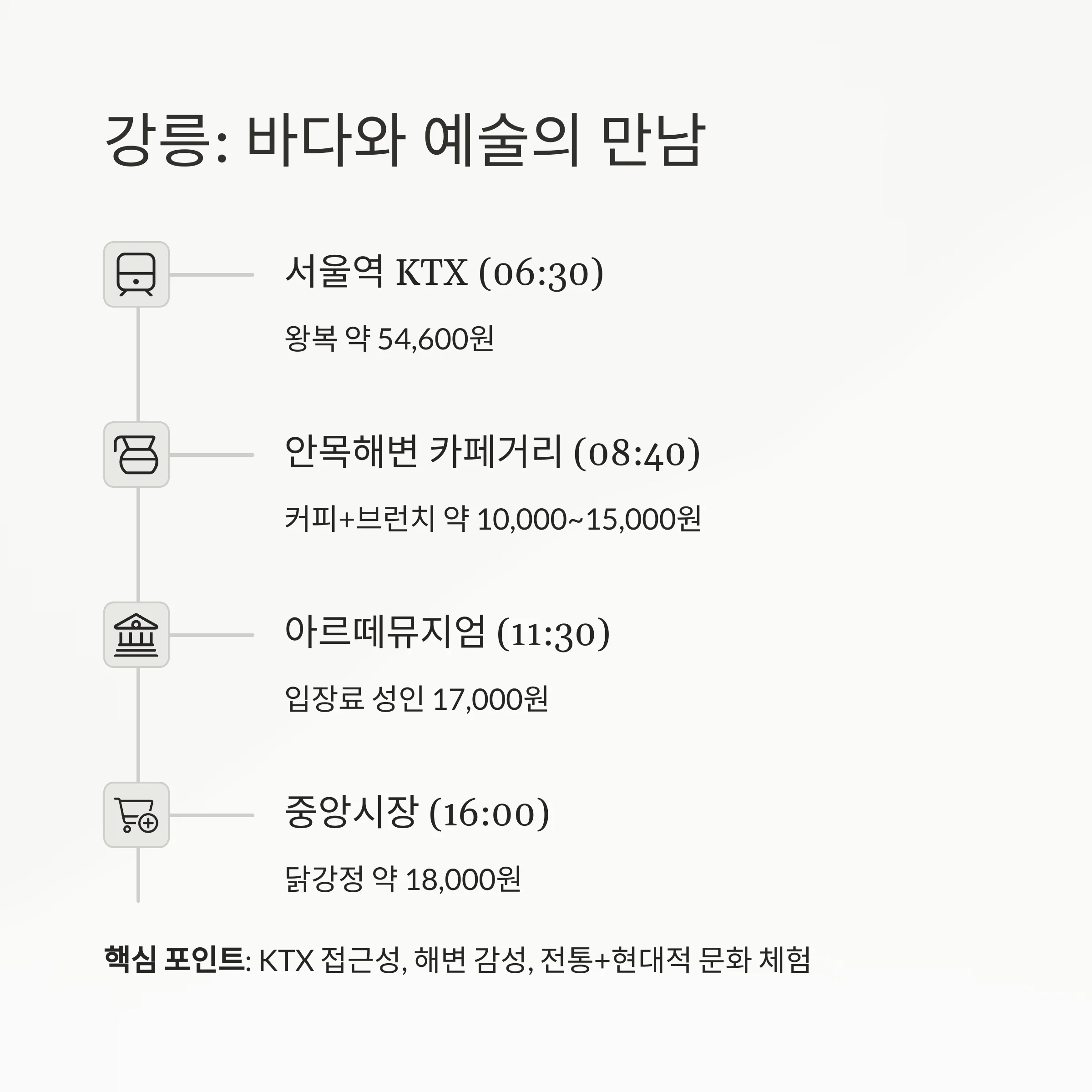 연차 하루로 떠나는 강원도 당일치기 여행
