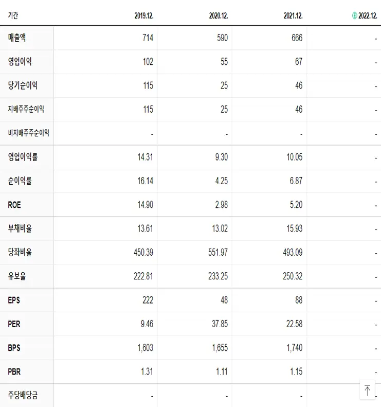 정산애강 재무제표