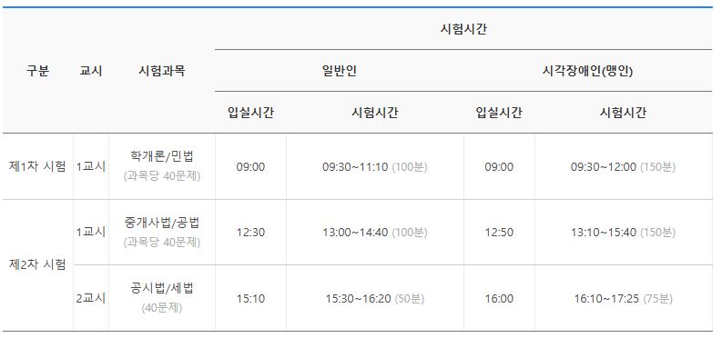 공인중개사 시험시간