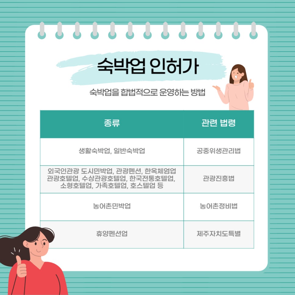숙박업 관련법령 기준표