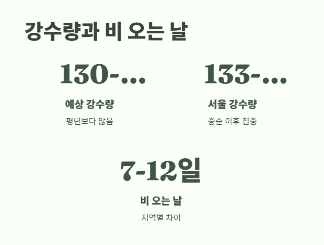 6월 날씨 전망 &amp;#124; 올여름 폭염과 장마는 어떨까 3