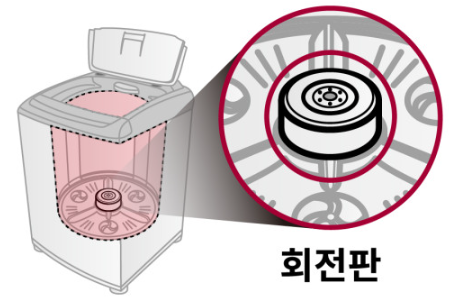 회전판이 빠지는 원인