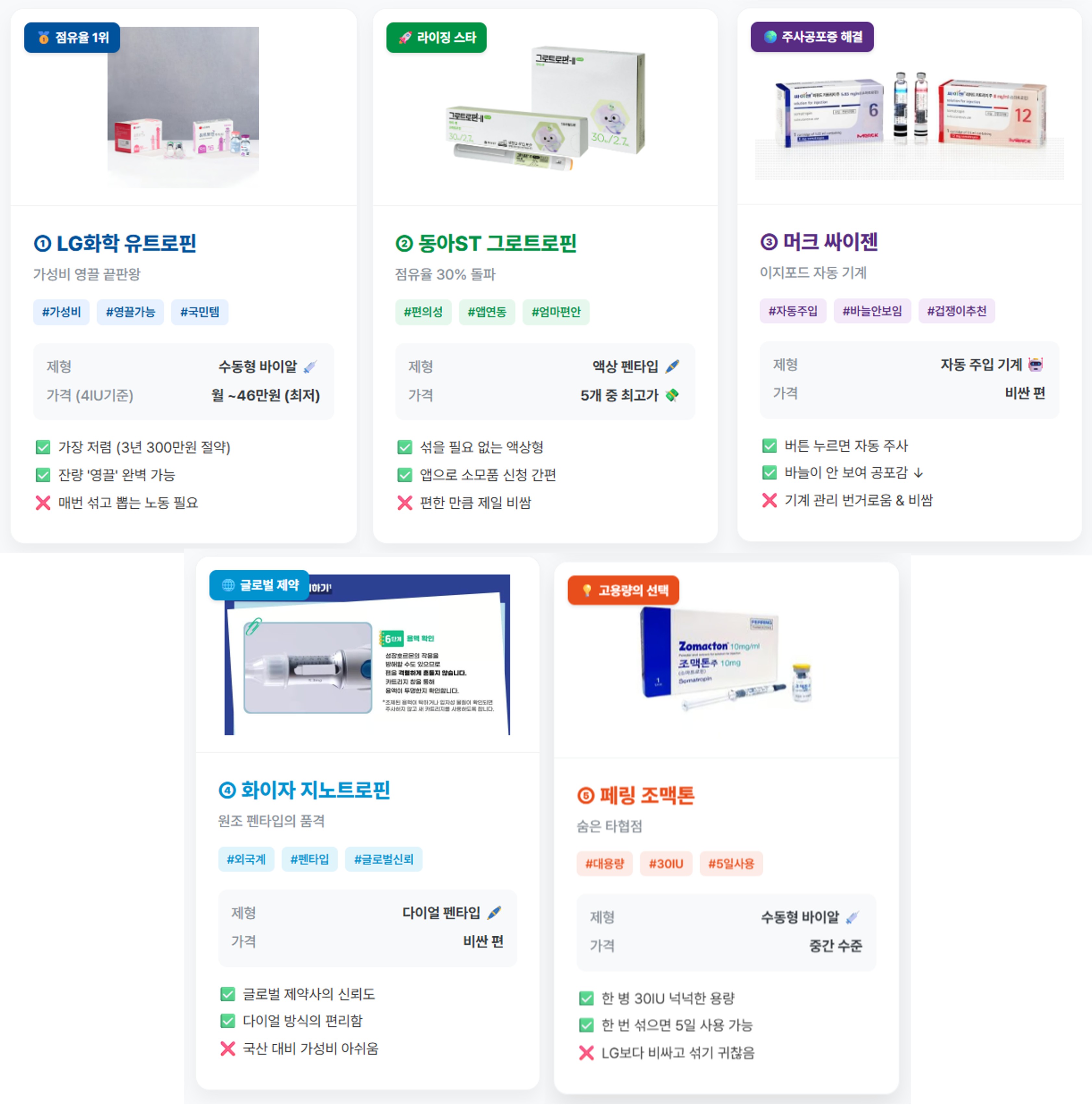 성장호르몬 주사제 이미지와 주요 특징