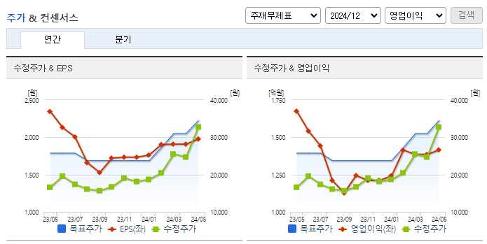 서진시스템_컨센서스