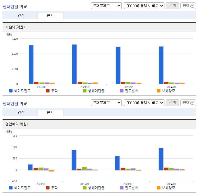 하이트진로_업종분석