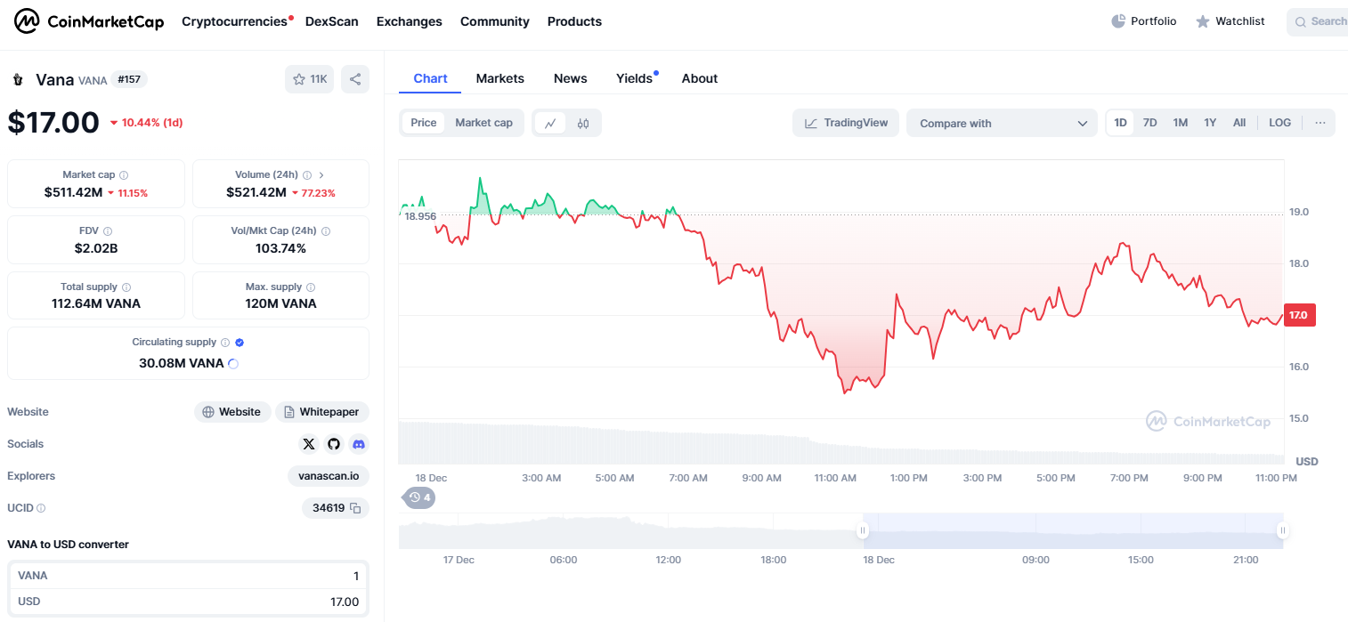 업비트 바나코인 가격 시세 거래방법
