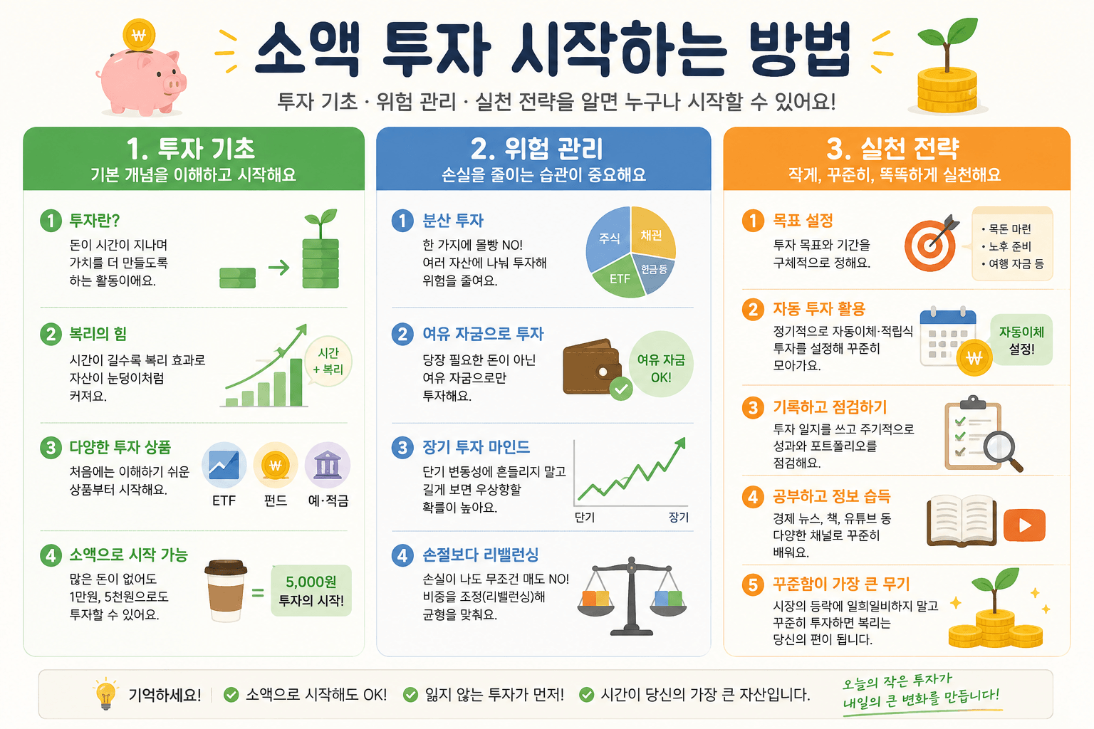 소액 투자 시작하는 방법