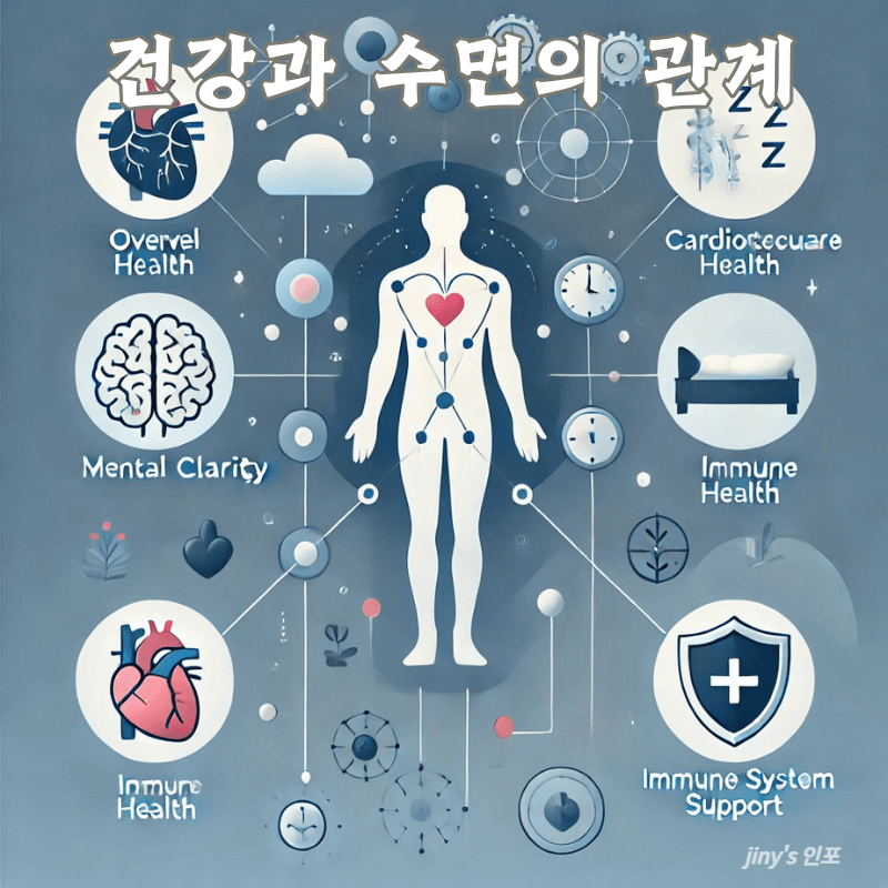 건강과 수면의 관계