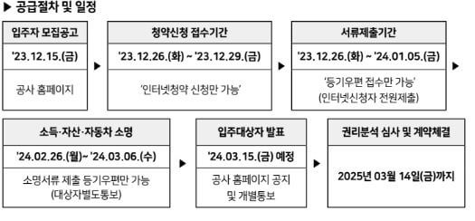 서울특별시 보증금 지원 사업: 이것이 궁금하다!