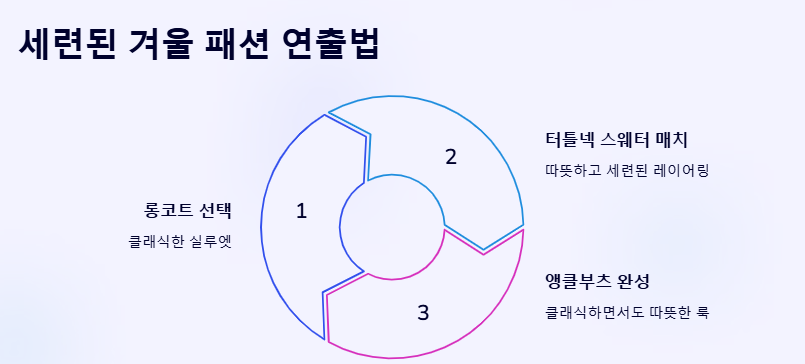 신민아 느좋 사복패션
