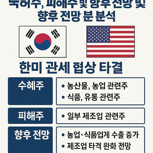 한미 관세 협상 타결 농산물, 식품 관련주, 수혜주, 피해주 및 향후 전망 분석