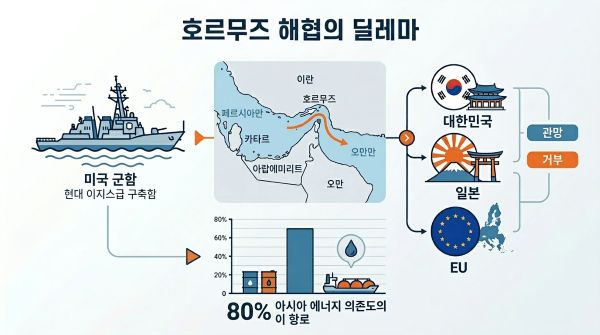 유럽과 아시아가 파병을 주저한 결정적 이유