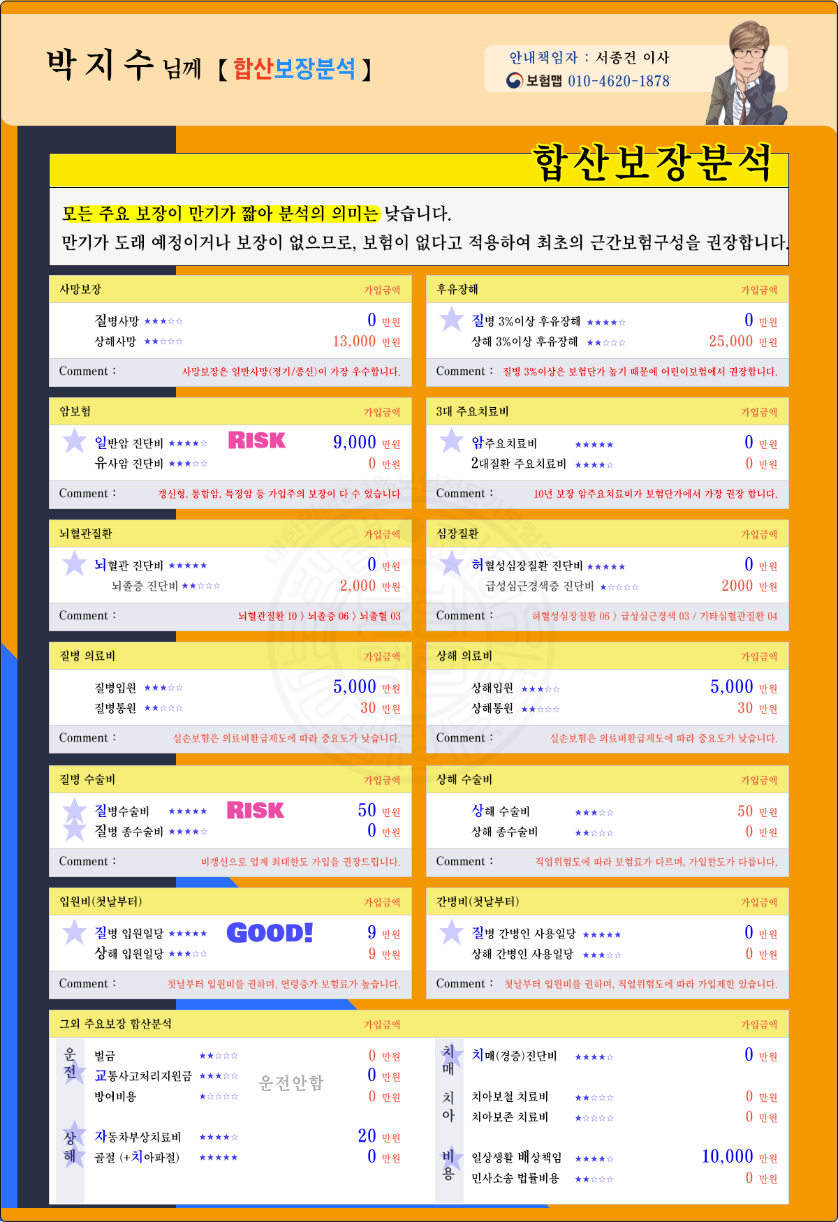 박지수님 보장분석