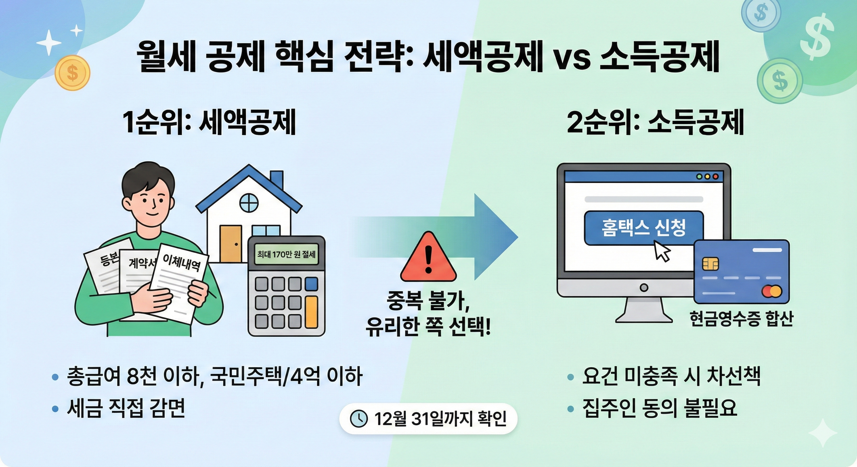 월세 공제 핵심 전략