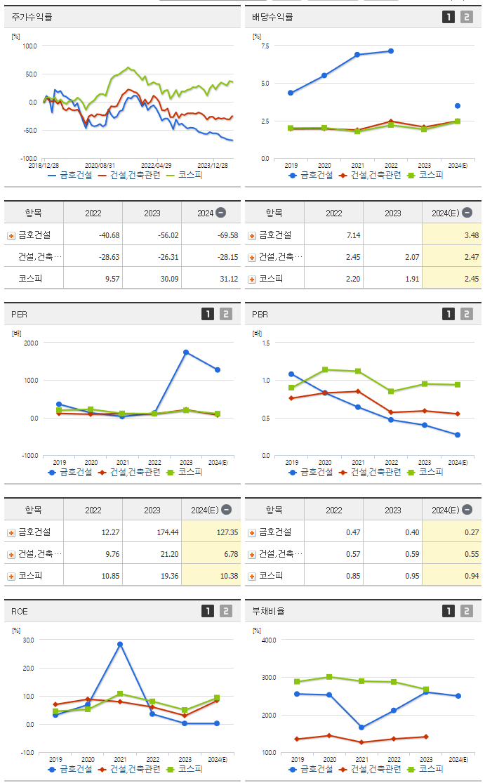 금호건설_섹터분석