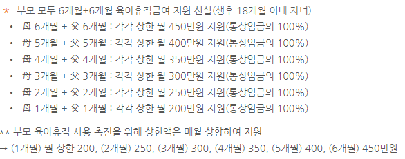 6+6부모급여특례적용