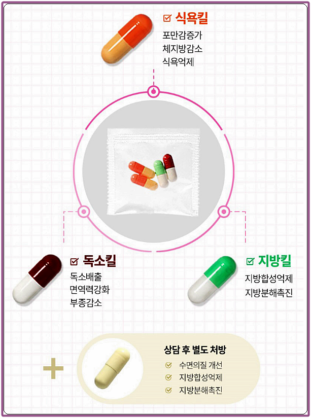 식욕 조절 도움 받기