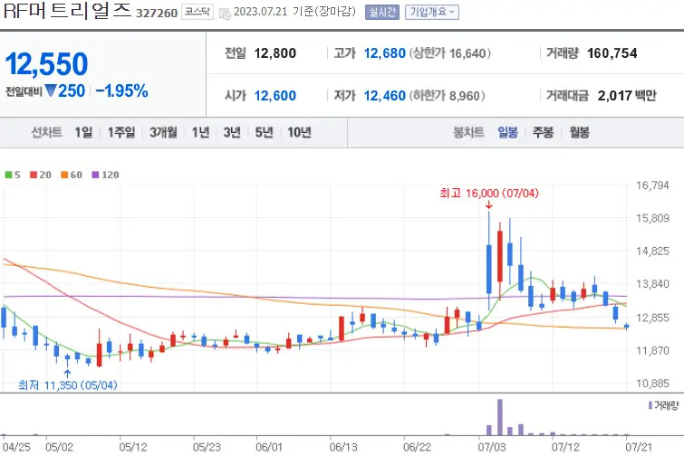 RF머트리얼즈_327260