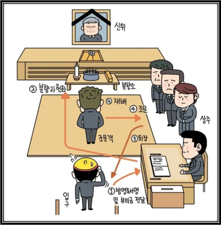 장례식장 이미지2