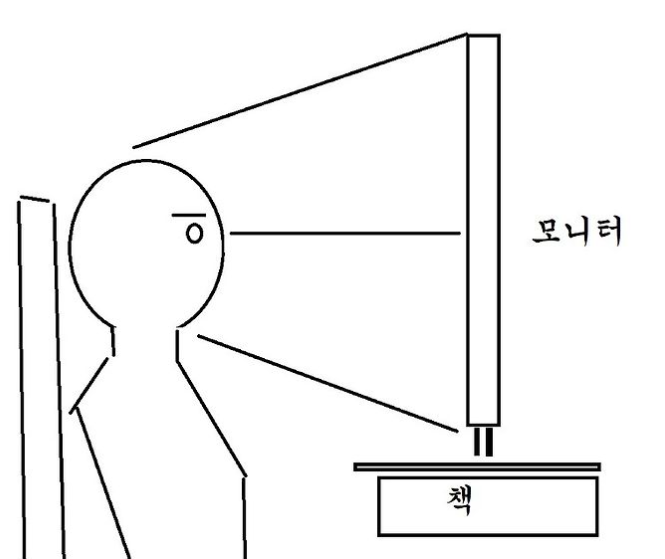 적당한 모니터 높이