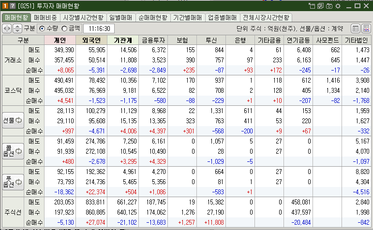 매매현황