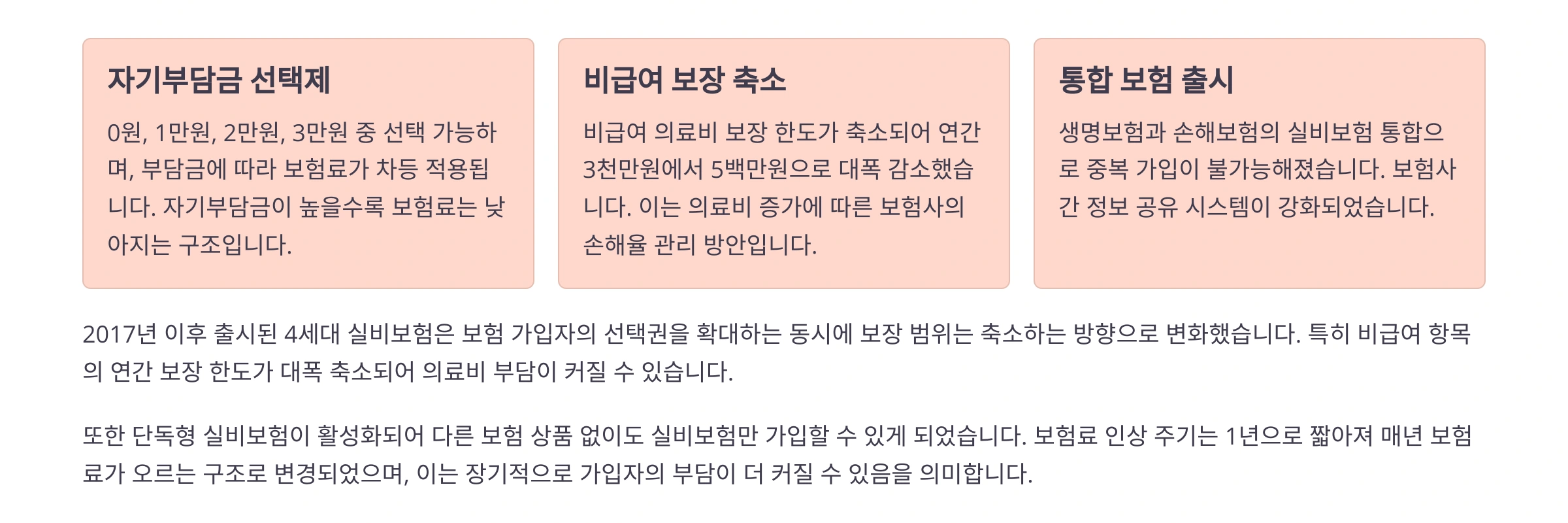 4세대 실비보험 변화 분석