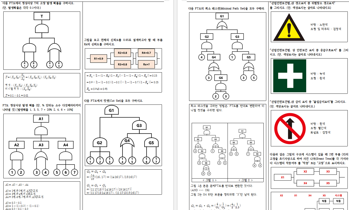 산업안전기사 실기 필답형 계산문제 및 그림문제 요약집 PDF