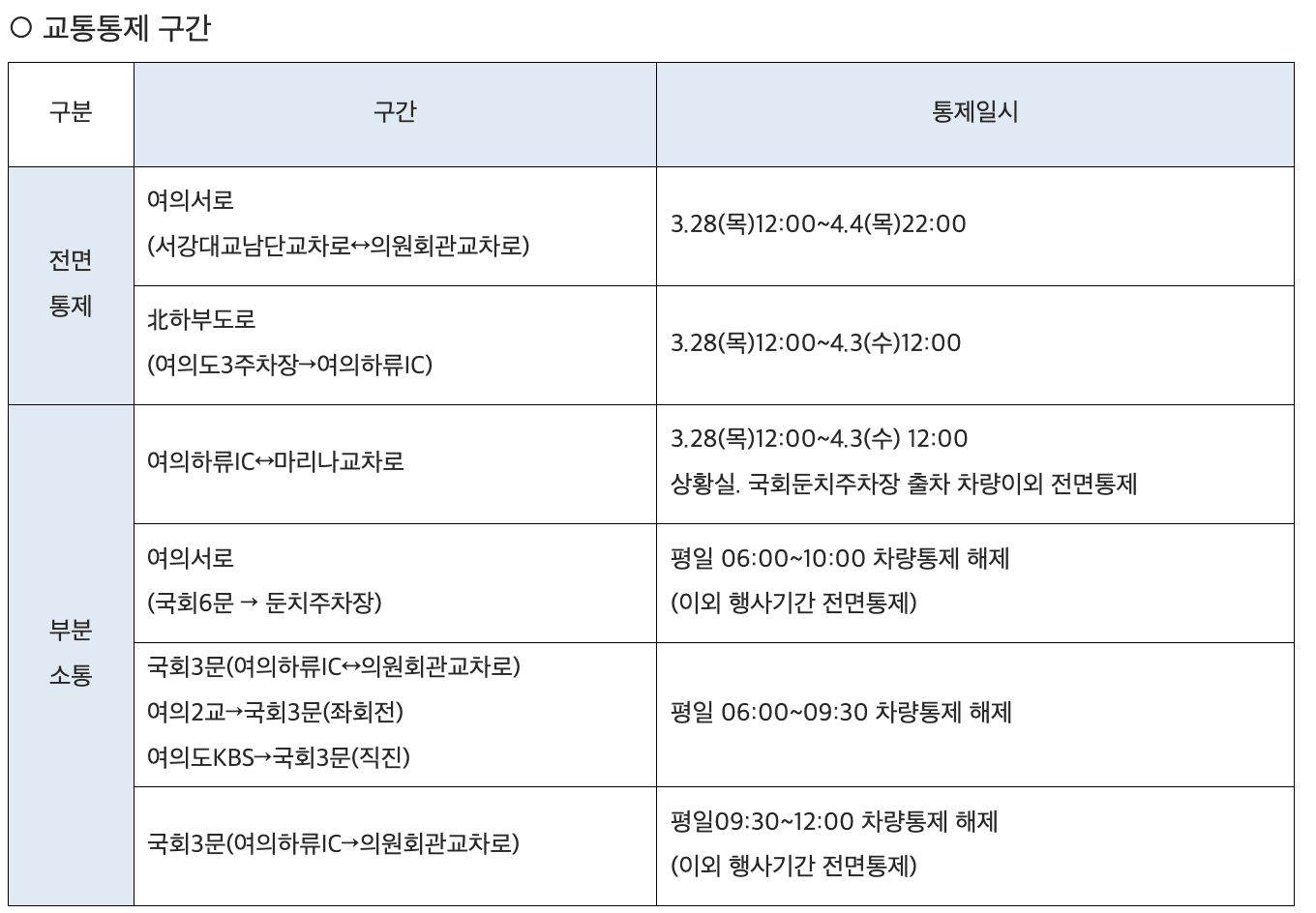 여의도 윤중로 차량 교통 통제 벚꽃축제 실시간 주차장 확인하기