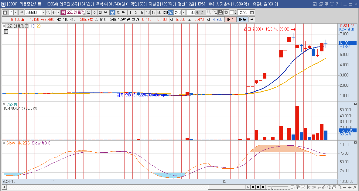 오리엔트정공 주가 전망 이재명 관련주