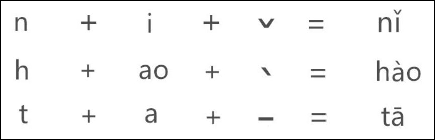 한어병음 번역기 사용법
