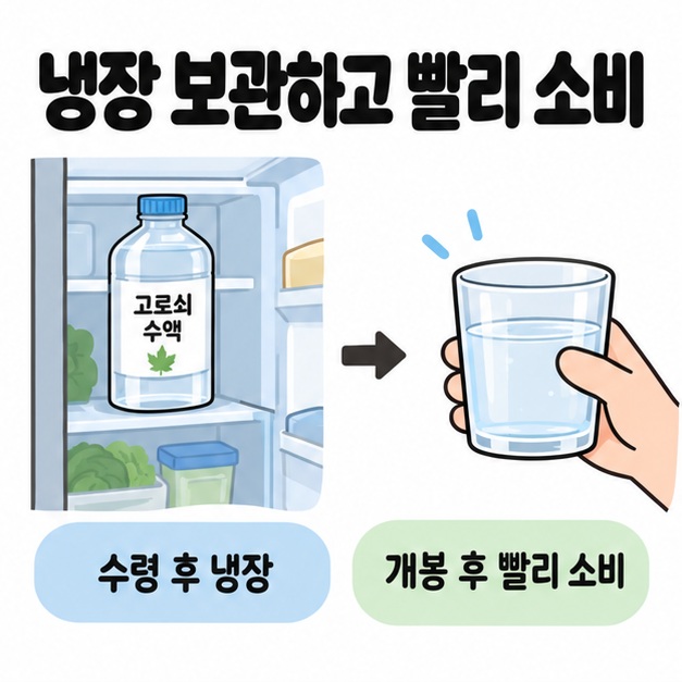 냉장고 선반에 놓인 고로쇠 수액 병에서 손에 든 컵으로 화살표가 이어지며 수령 후 냉장과 개봉 후 빠른 소비를 안내한 그림