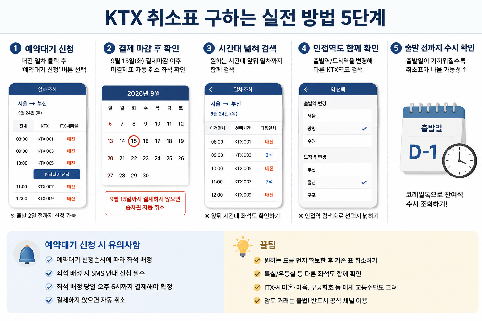 KTX 취소표 구하는 방법