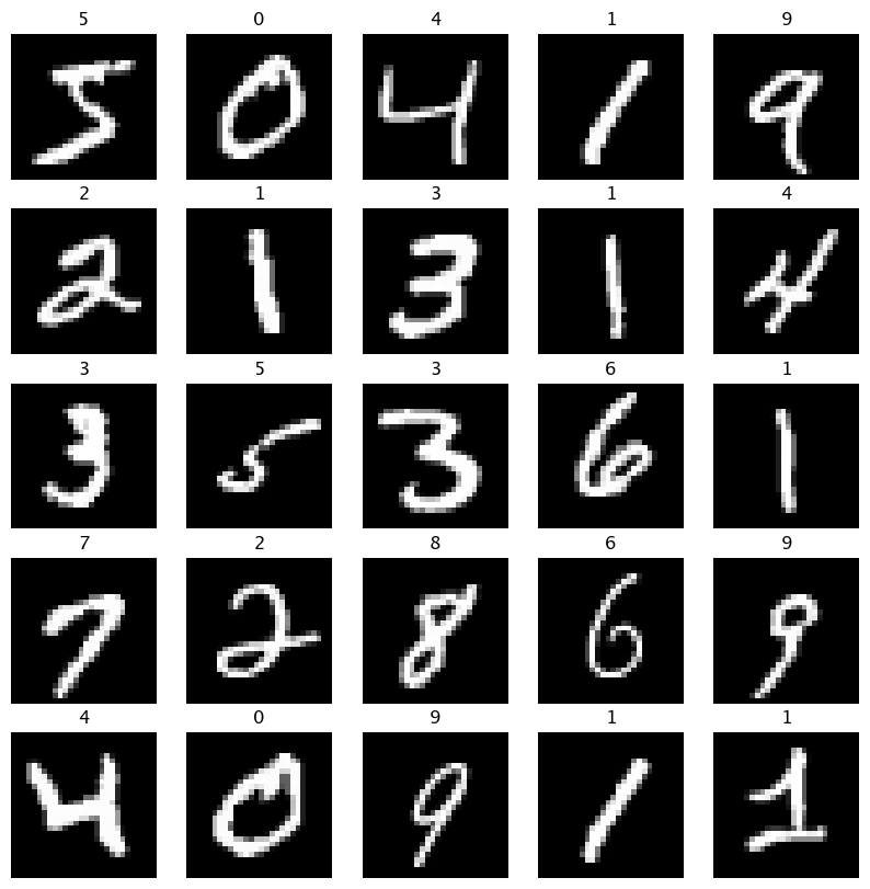 mnist 출력 결과물