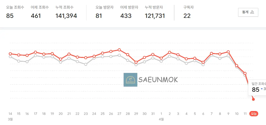 티스토리-방문자-급감