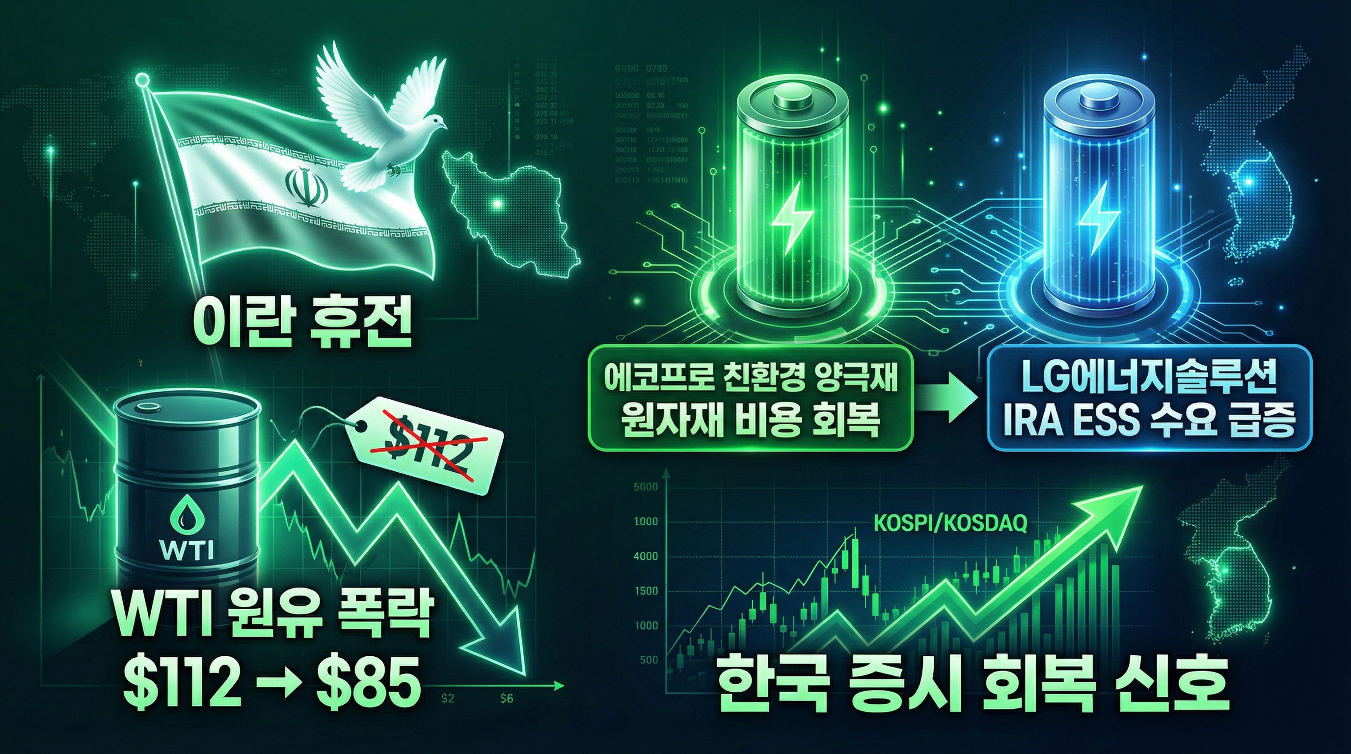 2차전지 에코프로 LG에너지솔루션 이란 휴전 유가 하락 이중 수혜 양극재 원가 IRA AMPC ESS 신수요 완전 분석 투자 전략