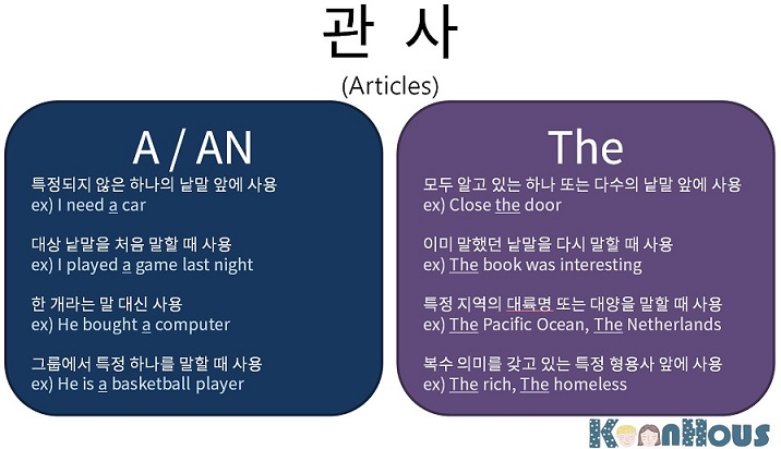 영어 관사 정리
