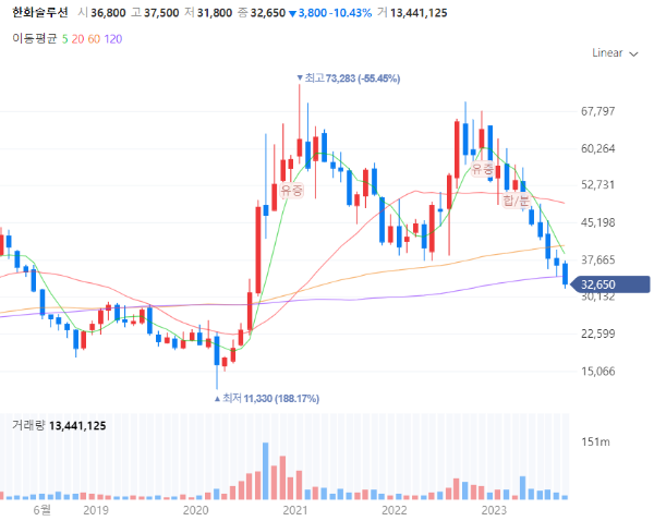 태양광관련주대장주수혜주TOP5_한화솔루션