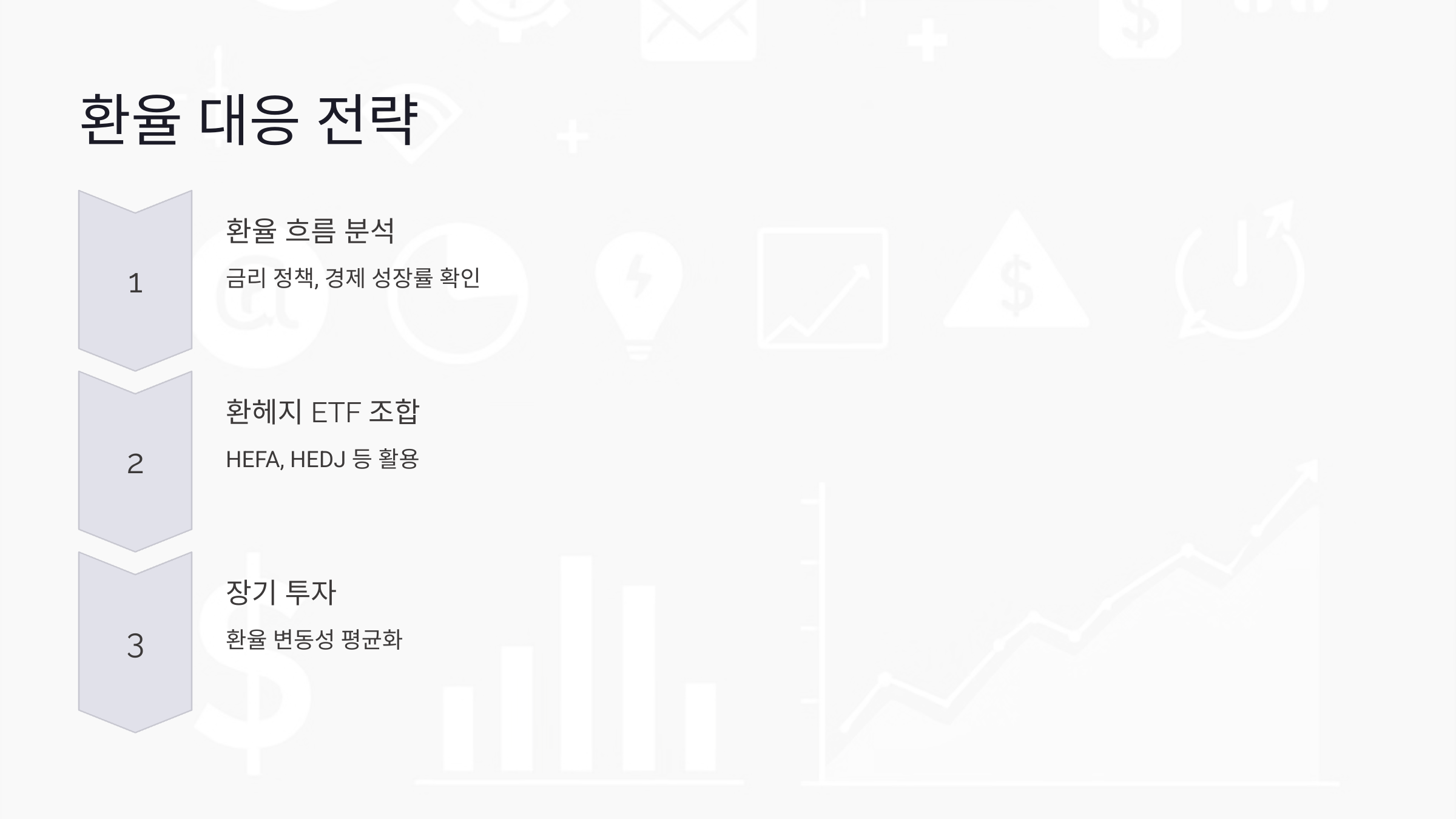 환율 변동성과 IVV의 수익률