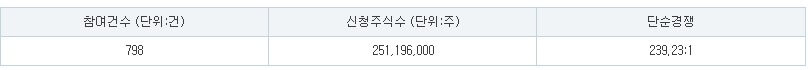 케이쓰리아이 수요예측
