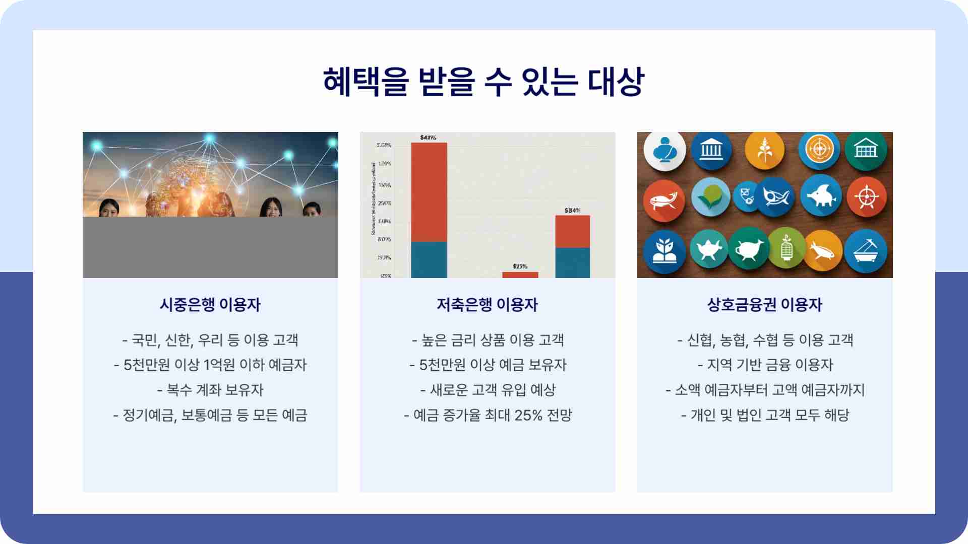 예금보호 한도 1억으로 상향 - 9월 1일부터 시행